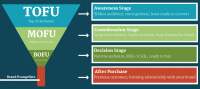 Tofu - strategic social & digital marketing