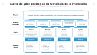 Plan 3, planificación estrategia y tecnologia