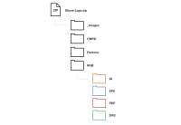 How to organize gmbh
