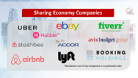 Sharetool.io | sharing economy company