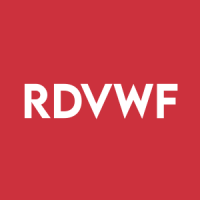 Radview software