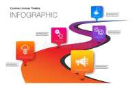 Journey digital marketing