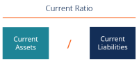 Currentratio nl | recruitment | interim | w&s | finance | hr | sales | management