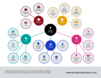 Mindmapgroup