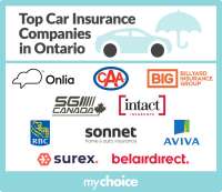 Best Auto Insurance