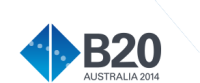B20 australia