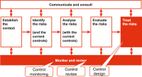 Assess control assure pty ltd