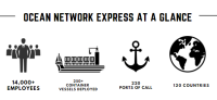 Shipping Network India