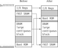 Init() Code, Inc