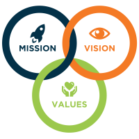 Driven by values