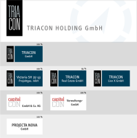 Triacon gmbh