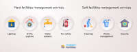 Facility soft services
