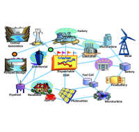 Funnett new energy intelligent system integration co., ltd.