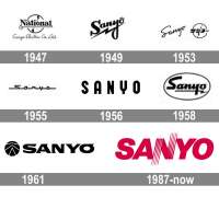 Taiwan sanyo electric co ltd