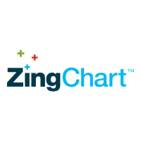 Zingsoft, inc.