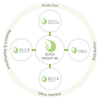 Buck-chemie gmbh