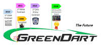 Greendart incorporated
