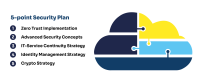 Presidia security consulting inc.