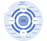 Orgaplus systemhaus gmbh