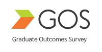 Gos australia