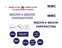 Melvin's Contracting Services