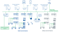 Infra-scada