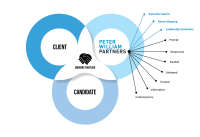 Peter william partners
