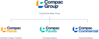 Compac furniture