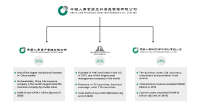China life franklin asset management