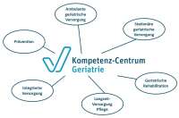 Kompetenz-centrum geriatrie