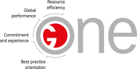 Josef gehring gmbh & co. kg