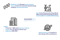 Nanogen pharmaceutical biotechnology co ltd.