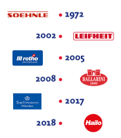 Röbke bv (leifheit, soehnle, rotho, hailo, seltmann weiden, ballarini)