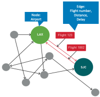 It networkx