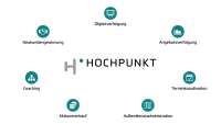 Hochpunkt vertriebssupport gmbh