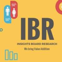 Insights board research (ibr)