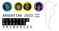 Argentina elections