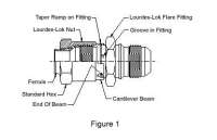 Lourdes industries inc.