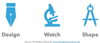 DigitalConsumer.org