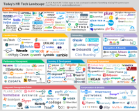 Hr tech market