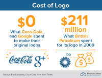 Fact for advertising