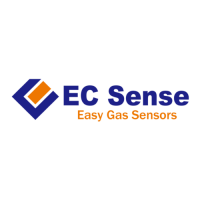 Ec sense - easy gas sensors.