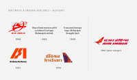 All India Airfares Guide
