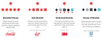 Being brands
