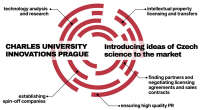Charles university innovations prague s.r.o.