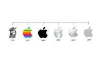 Apple domains