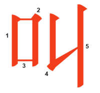 Mandarin strokes ltd.