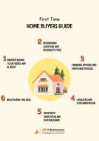 Home Buyers Guide 2014 in India