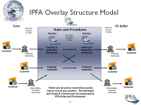 International Payments Framework Association