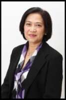Surtida law offices, inc.